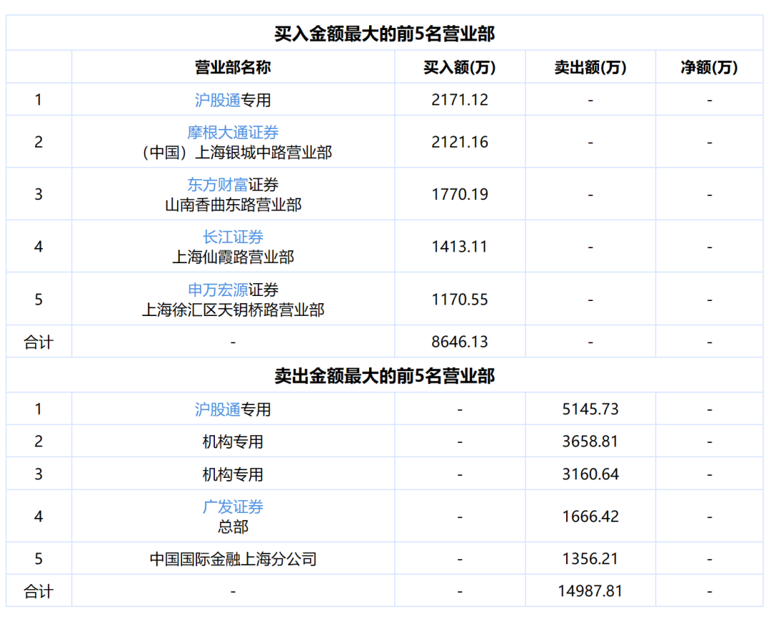 光伏企业跌停后公告两连发 一则利好 一则利空 明天怎么走？