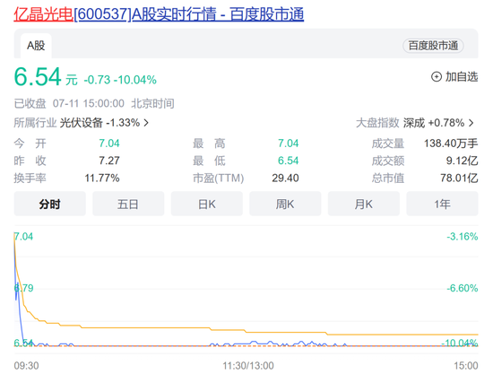 光伏企业跌停后公告两连发，一则利好，一则利空，明天怎么走？