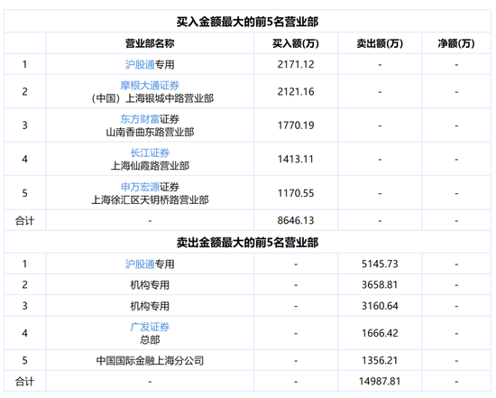 光伏企业跌停后公告两连发，一则利好，一则利空，明天怎么走？