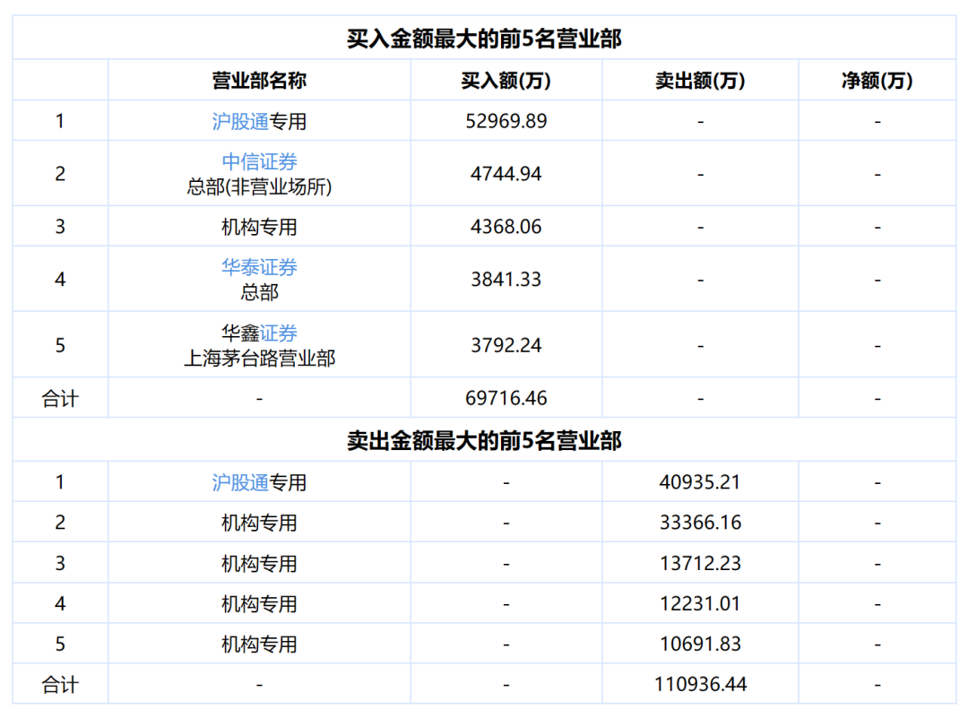 “小作文”吓跑机构7亿资金！恒生电子回应