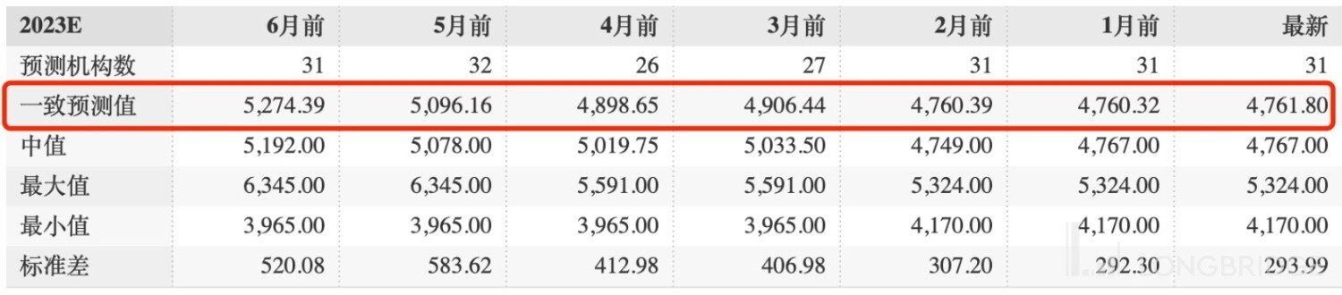 盈利涨超 150%，分众苦尽甘来？