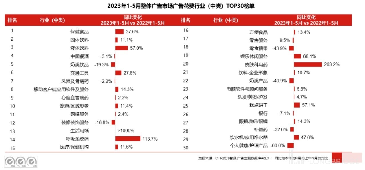 盈利涨超 150%，分众苦尽甘来？