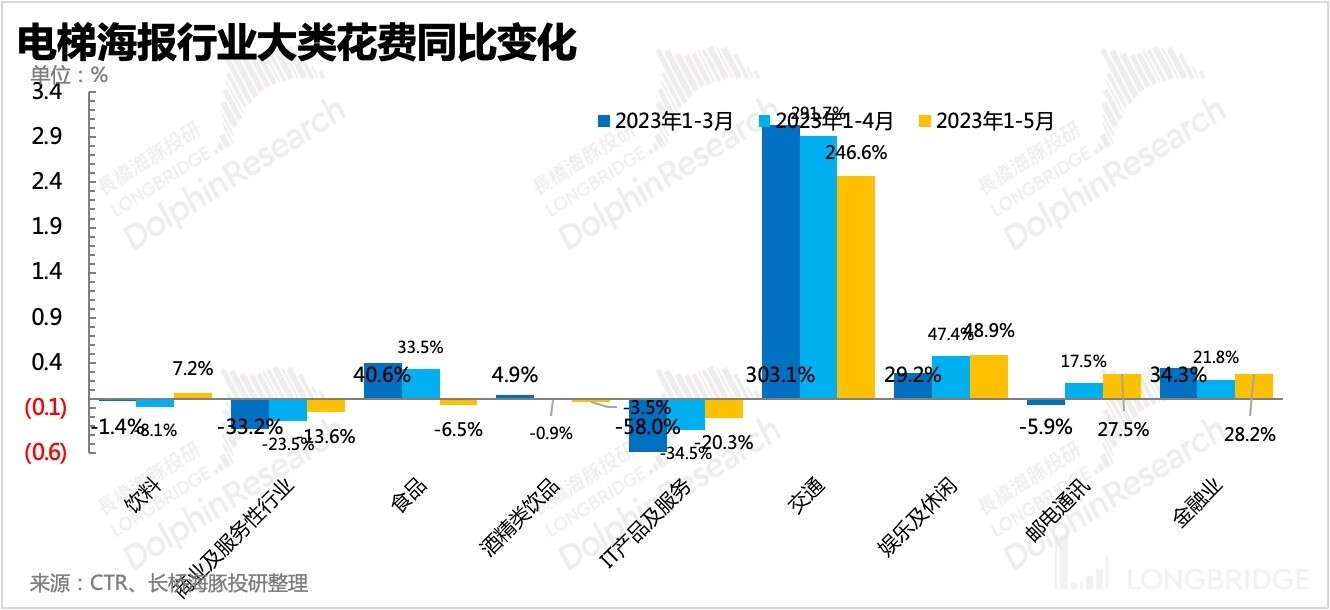 盈利涨超 150%，分众苦尽甘来？