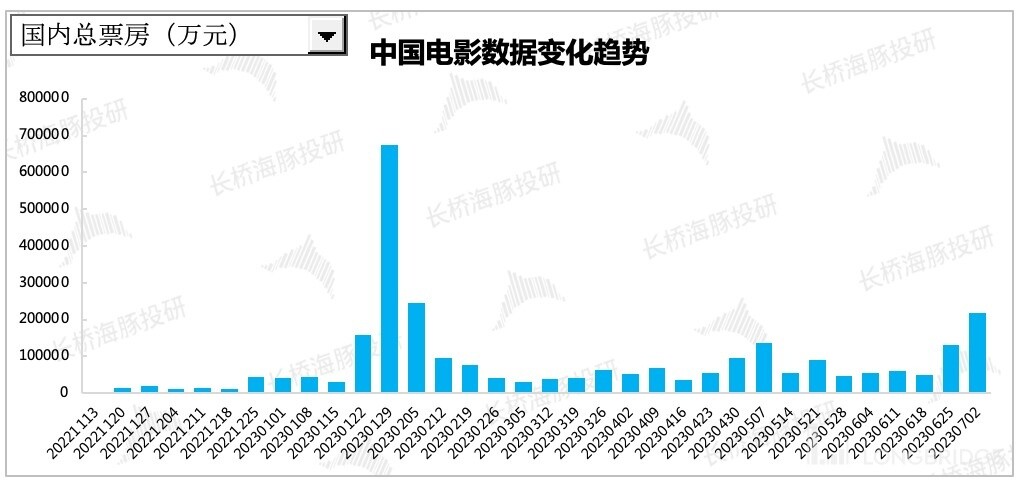 盈利涨超 150%，分众苦尽甘来？