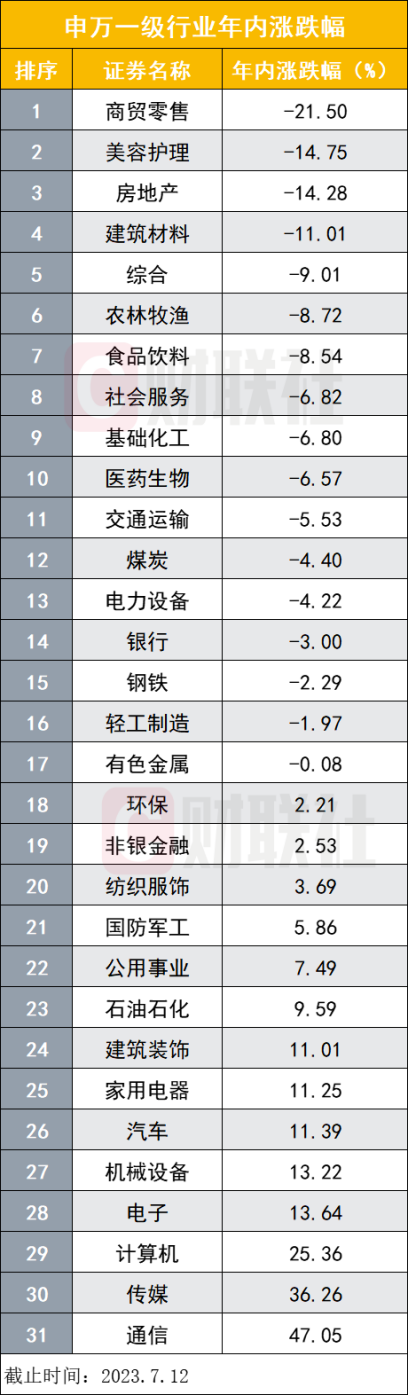 中信证券策略会被指“消费主题论坛稀稀拉拉几个人”，人数多寡常见争议，背后究竟何实情