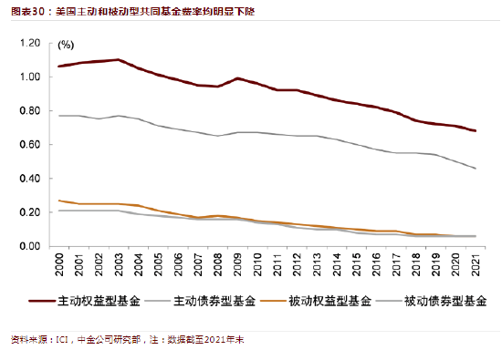 [ETF曝光台]广发基金罗国庆管理20只产品，规模合计267亿元，近3年亏41亿元，收取1.41亿元管理费