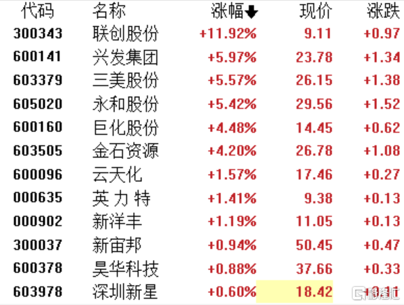 A股收评：三大指数走弱沪指失守3200点，算力等AI概念股全线下挫