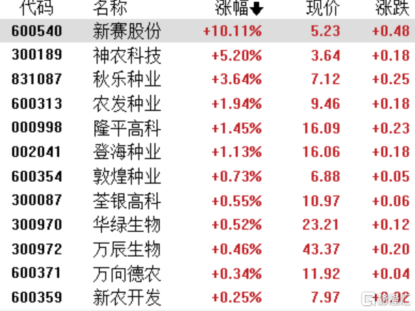 A股收评：三大指数走弱沪指失守3200点，算力等AI概念股全线下挫