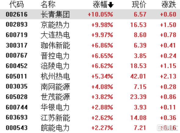 A股收评：三大指数走弱沪指失守3200点，算力等AI概念股全线下挫