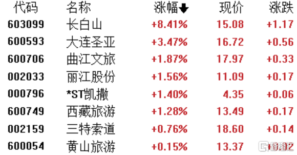 A股收评：三大指数走弱沪指失守3200点，算力等AI概念股全线下挫