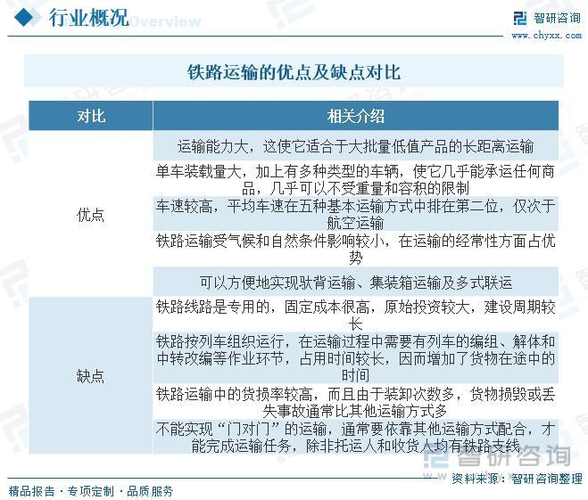 2023年铁路运输行业市场现状：货运规模持续提升，数字化趋势明显