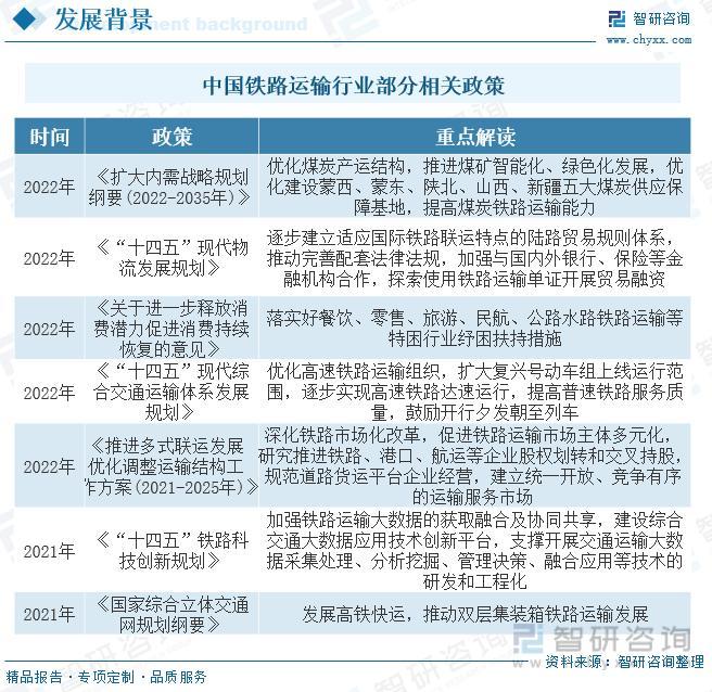 2023年铁路运输行业市场现状：货运规模持续提升，数字化趋势明显