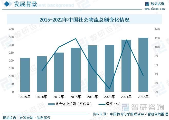 2023年铁路运输行业市场现状：货运规模持续提升，数字化趋势明显