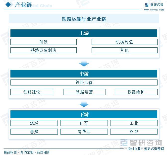 2023年铁路运输行业市场现状：货运规模持续提升，数字化趋势明显