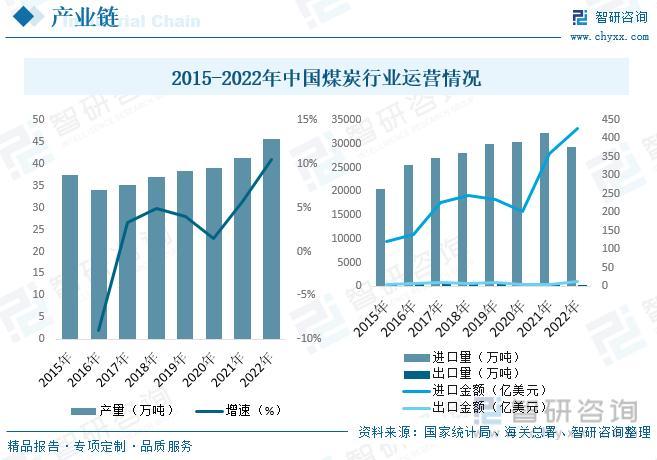 2023年铁路运输行业市场现状：货运规模持续提升，数字化趋势明显