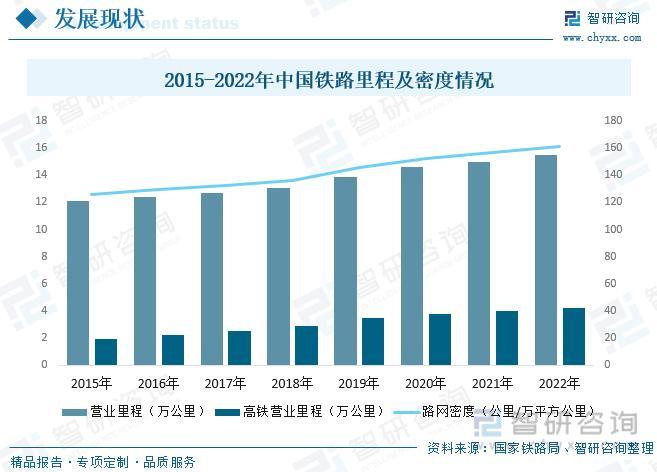 2023年铁路运输行业市场现状：货运规模持续提升，数字化趋势明显