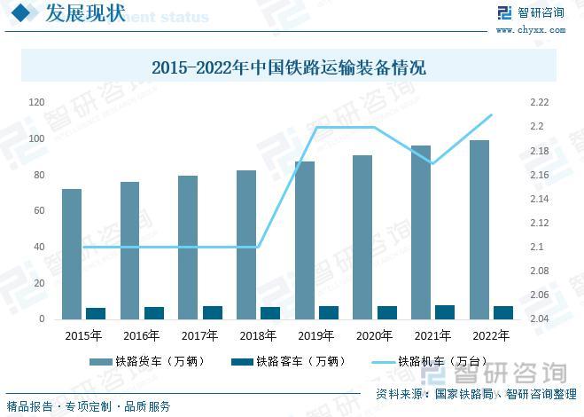 2023年铁路运输行业市场现状：货运规模持续提升，数字化趋势明显