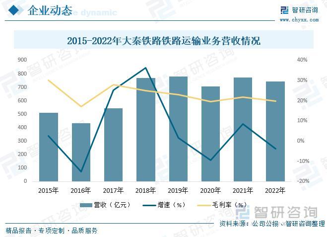 2023年铁路运输行业市场现状：货运规模持续提升，数字化趋势明显