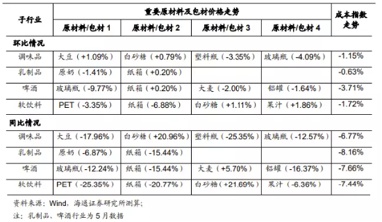 掘金半年报：食品板块大规模预增，配置良机已至？