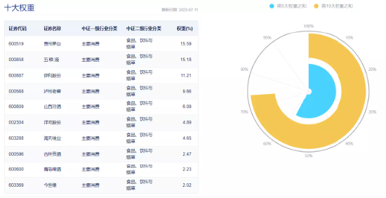 掘金半年报：食品板块大规模预增，配置良机已至？