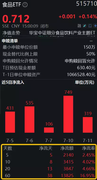 掘金半年报：食品板块大规模预增，配置良机已至？