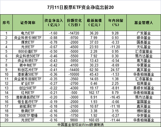 超120亿，“抄底”！