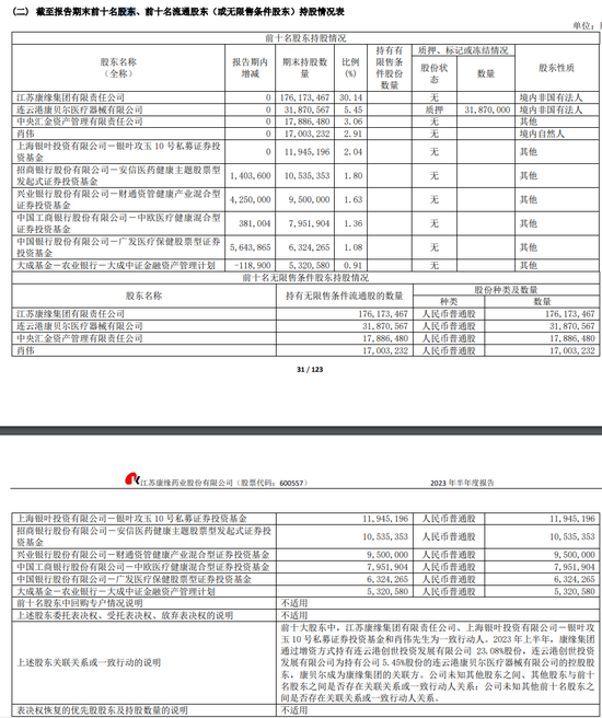 A股今年首份半年报出炉，康缘药业净利同比增三成