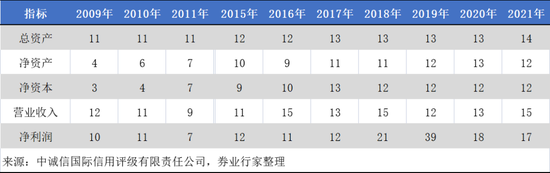 换人！光大证券历任高管“渡劫”，一地鸡毛还是一飞冲天？