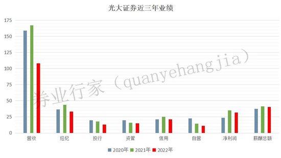 换人！光大证券历任高管“渡劫”，一地鸡毛还是一飞冲天？