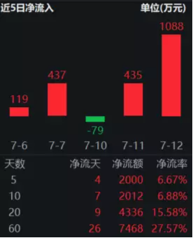 【ETF操盘提示】净利增超15倍！机构建议积极参与博弈机会，地产板块触摸拐点了？