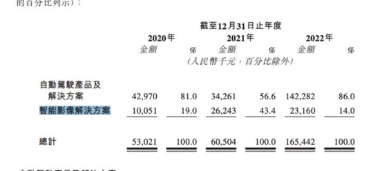 蹭大模型风口，半年超38家AI公司“流血”赴港IPO