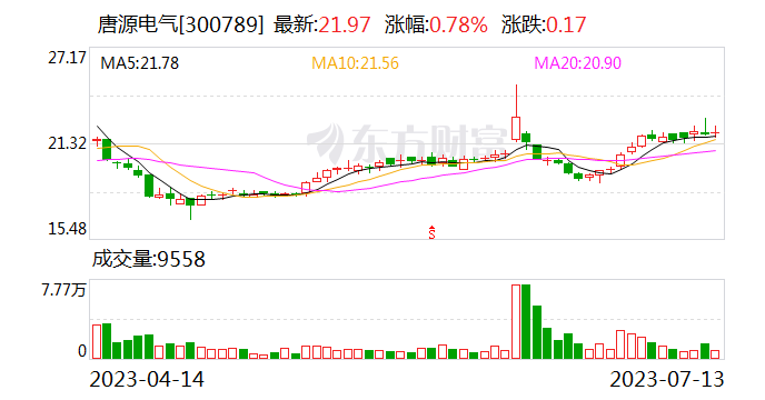 唐源电气：目前公司高铁智能站台门主要瞄准国内市场 尚未将其推广至国外