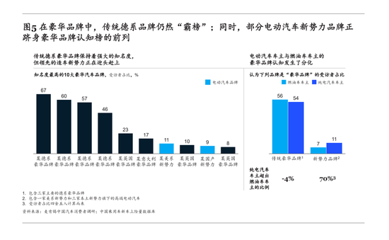 越来越有钱了？中国今年30万以上乘用车销量已超百万， 每七个购车人中就有一个买高端车