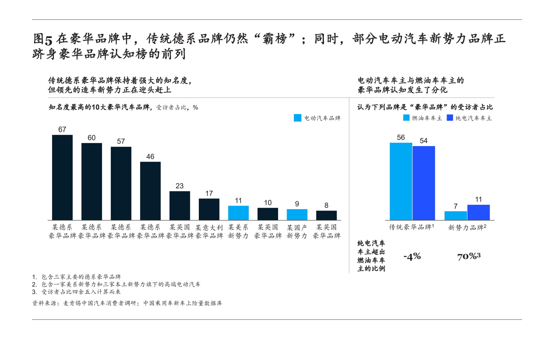 越来越有钱了？中国今年30万以上乘用车销量已超百万，每七个购车人中就有一个买高端车