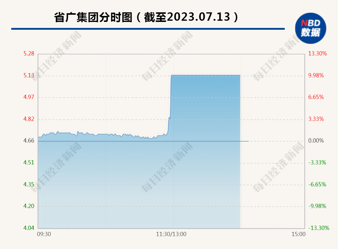 股价瞬间封涨停，这家A股公司宣布：成Meta中国区官方授权代理商