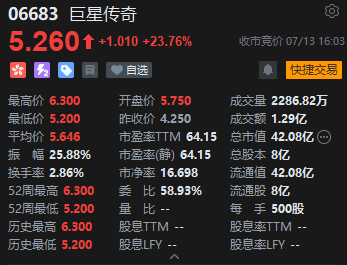 收评：恒生指数涨2.6%录得4连升 恒生科指涨3.82%科技股全线爆发