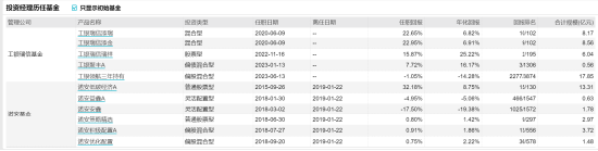 [新基]工银精选回报A发行：40亿基金经理盛震山掌舵 投资表现近三月-1.26%