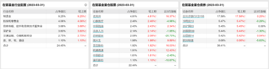 [新基]工银精选回报A发行：40亿基金经理盛震山掌舵 投资表现近三月-1.26%