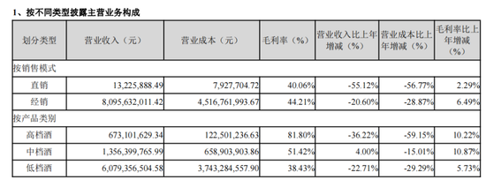 剥离房地产聚焦主业，宋克伟能带领牛栏山“由简入奢”吗？