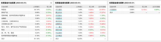 [新基]创金合信汇选6个月持有发行：3亿基金经理尹海影掌舵 投资表现近两年-1.09%