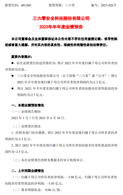 三六零：预计上半年亏损2.3亿元