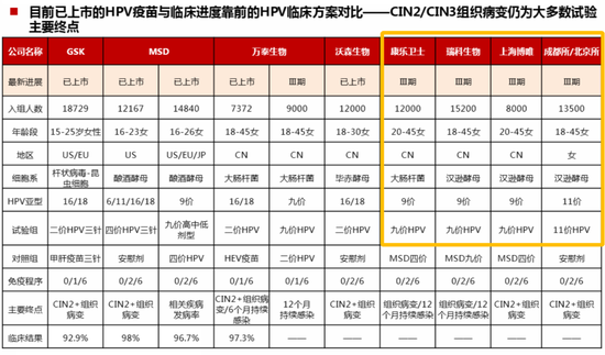 药监局亲自下场指导，中国企业“围攻”HPV疫苗高地