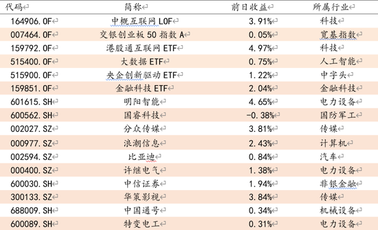 方证视点：汇率提振信心 大盘底部突破