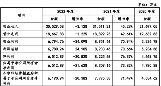 昆腾微IPO撤回原因与举报信相关，未完成核查即撤材料，二次申报再被关注