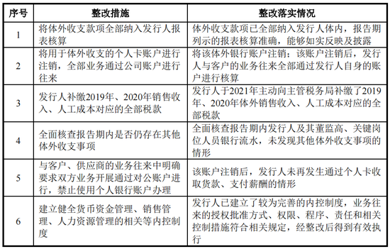 昆腾微IPO撤回原因与举报信相关，未完成核查即撤材料，二次申报再被关注