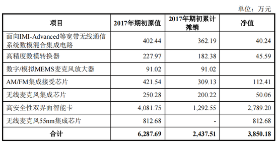 昆腾微IPO撤回原因与举报信相关，未完成核查即撤材料，二次申报再被关注