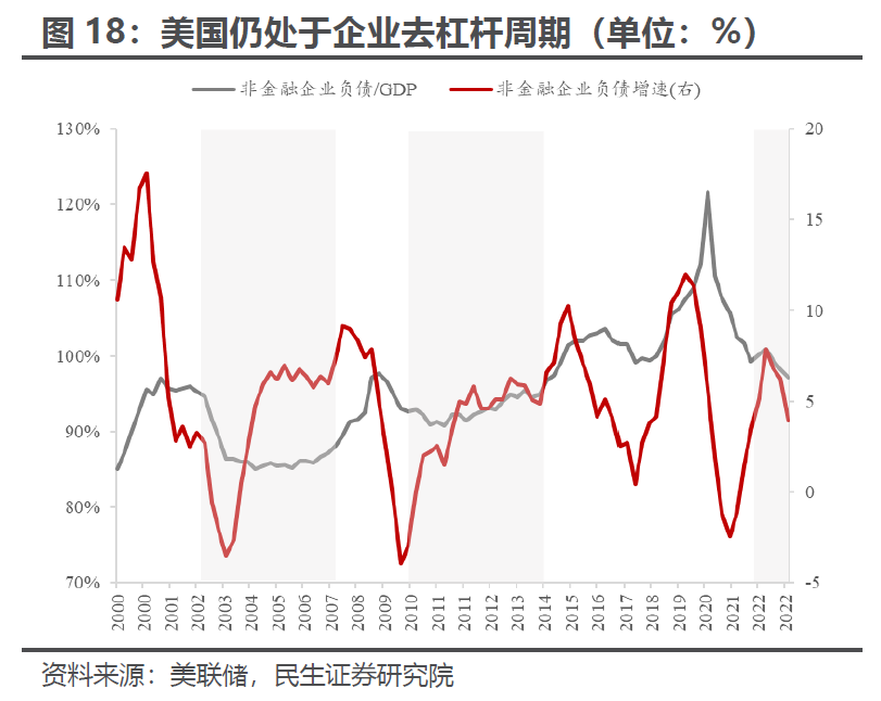 两张图展现区域贸易范式转变：墨西哥升至美国最大贸易伙伴