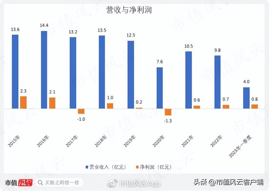 借钱也要给自己分红！天佑德酒：多元化全扑街，实控人喜提10个亿