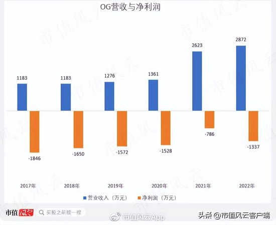 借钱也要给自己分红！天佑德酒：多元化全扑街，实控人喜提10个亿