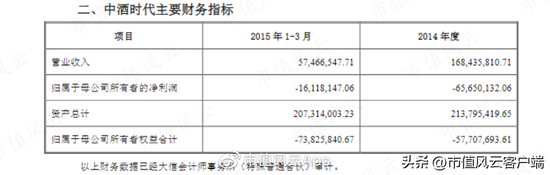 借钱也要给自己分红！天佑德酒：多元化全扑街，实控人喜提10个亿